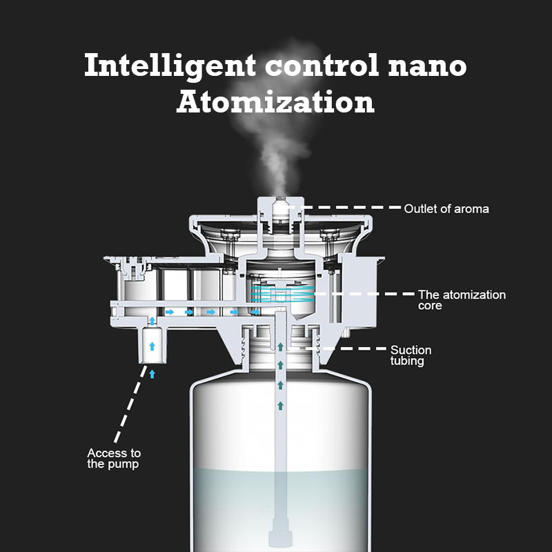 Namste Diffusore di aromi da 3 - Home Fragrance M&S Disinfectant Hack recensione e prezzo
